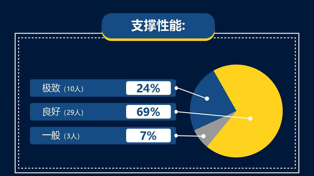 欧文4城市守护者绿灰,欧文4城市系列