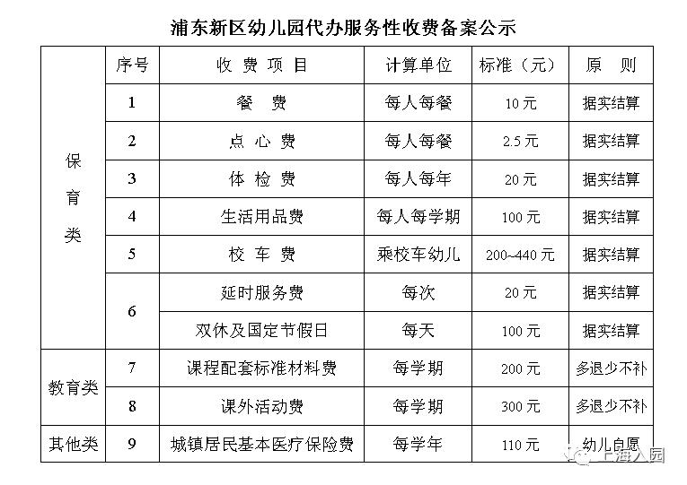上海浦东私立幼儿园价目表,上海浦东吉的堡幼儿园收费标准