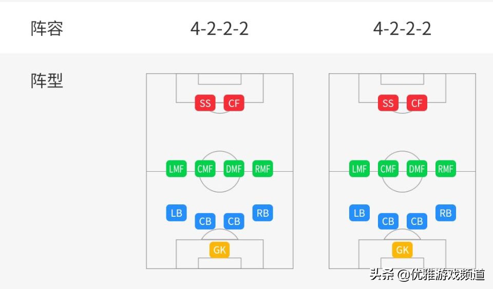 实况足球阵型五后卫推荐,实况足球阵型推荐5后卫
