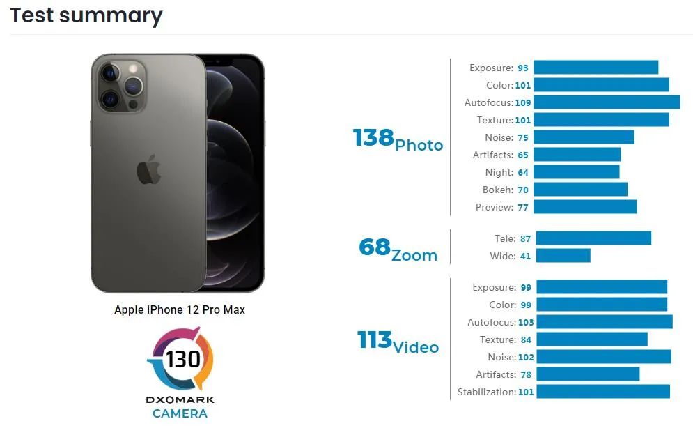 iphone13pro像素评测,iphone13pro测评大头