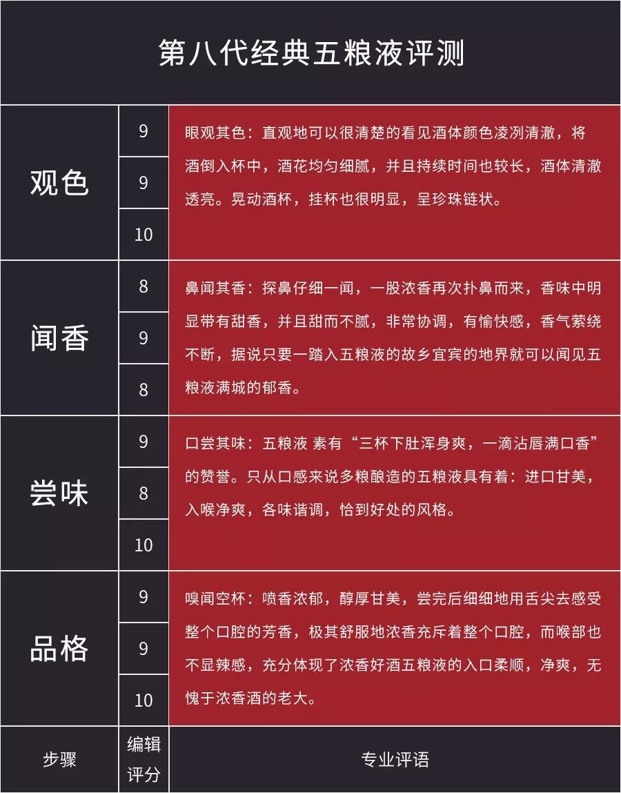 五粮液品鉴酒十大排名,五粮液酒仰盛名测评