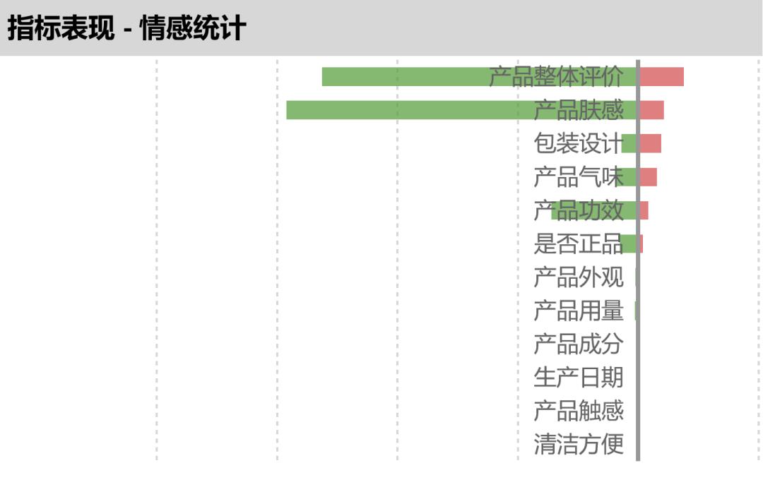 电商竞品分析视频教程全套,跨境电商竞品分析