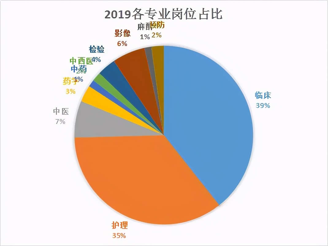 医学类专升本要不要考数学,医学类的专升本怎么报名