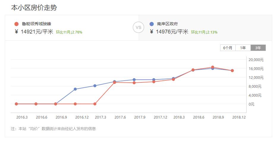 疯狂砸盘和抄底,疯狂抄底股票