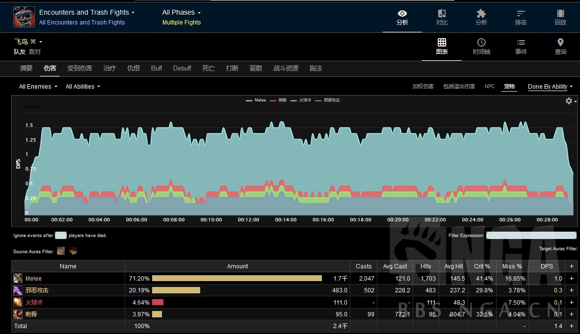 魔兽世界怀旧服战斗贼pve收益浅析,怀旧服战斗锤贼pve天赋