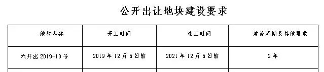 未拍先火！实探城东66.4亩住宅用地！已有房企来看地