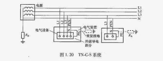 中性线零线和地线真实图片,中性线零线和地线应该在哪里分路