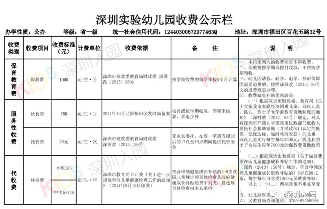 深圳十大最好的幼儿园,有钱你也上不了的深圳四所学校
