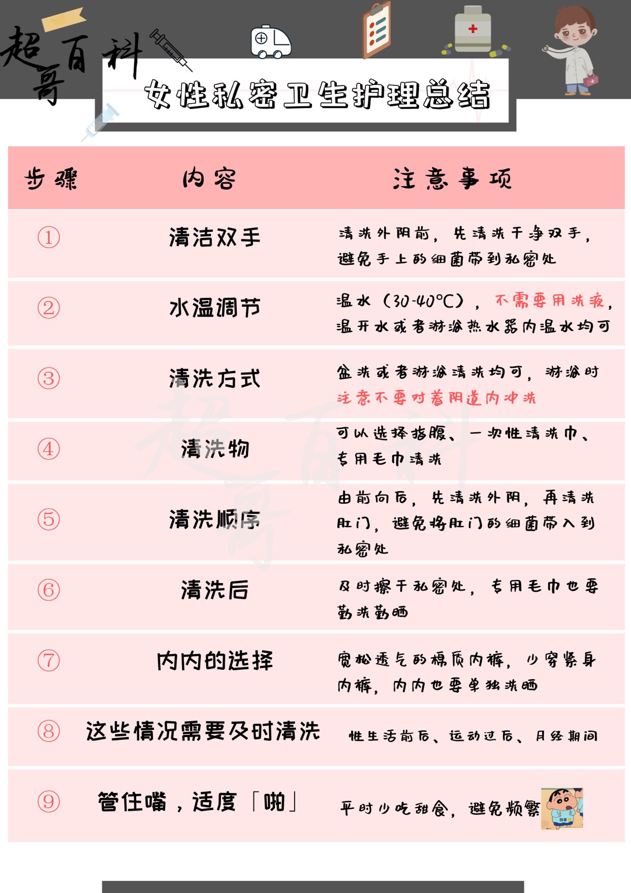如何远离阴道炎？光靠个人卫生清洁还不够