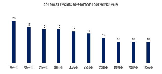 吉利星越怎么样到底好不好,含着金钥匙出生的天选之子