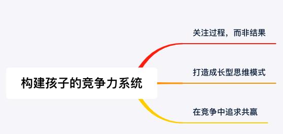 孩子特别输不起,如何培养孩子的竞争能力