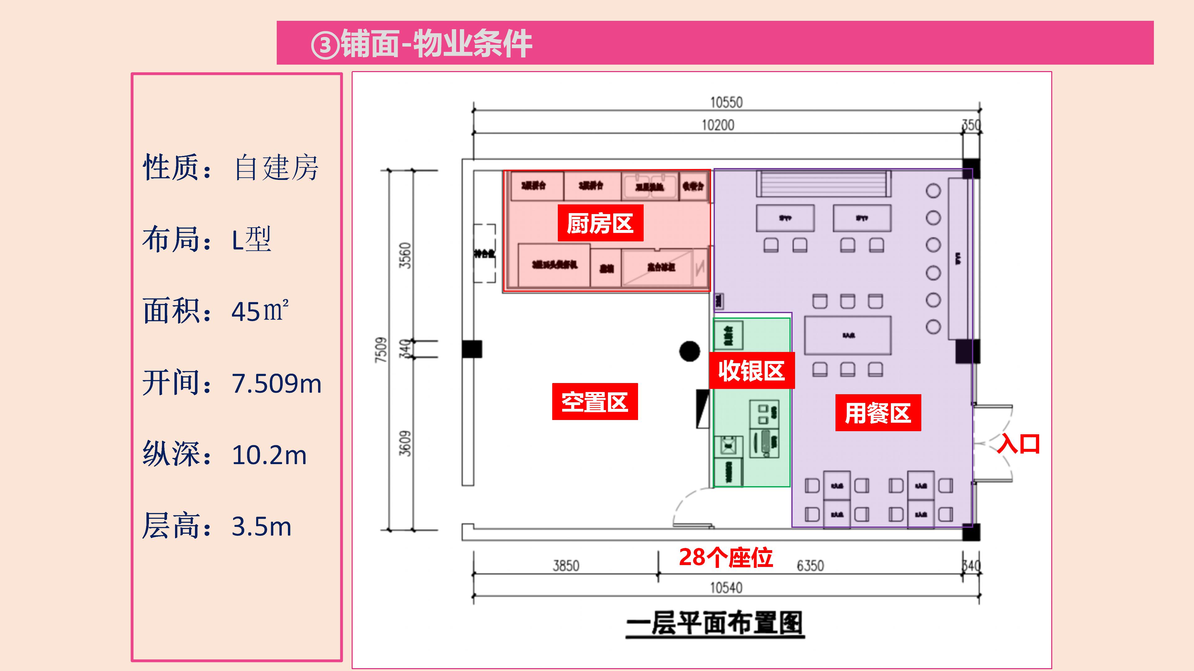 在乡镇投资快餐店多少钱,乡镇快餐店怎样快速吸引顾客