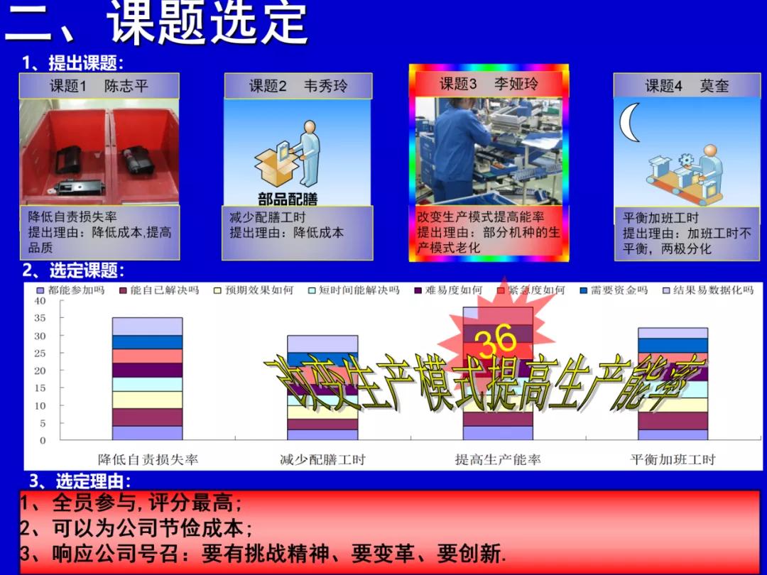 qcc品管圈可取得哪些有形成果,qcc品管圈推动流程是什么