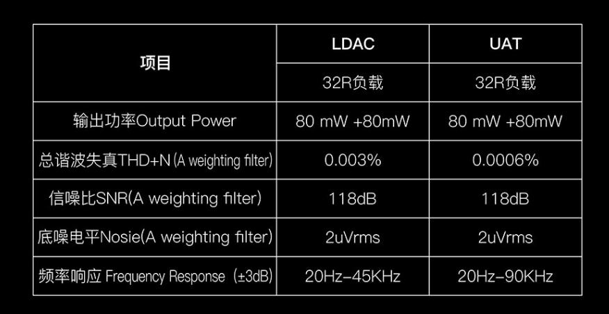 海贝r3和蓝牙耳放,海贝耳放r3pro