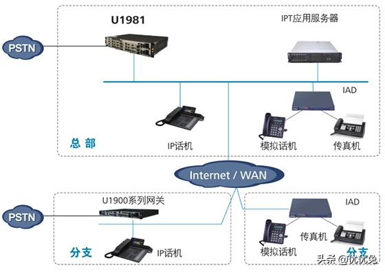 华为espaceu1960,华为espaceu1911交换机