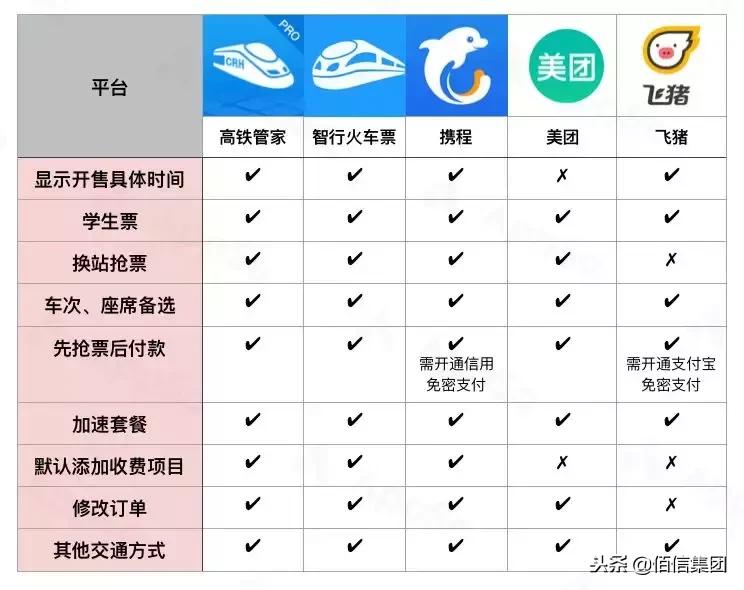 春节抢票的app,春节抢票成功率高的app