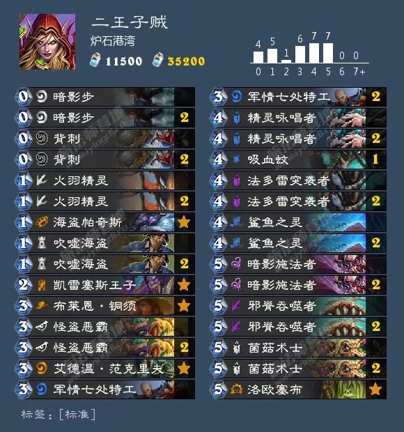 炉石最新狂野卡组排行,最近炉石狂野主流卡组