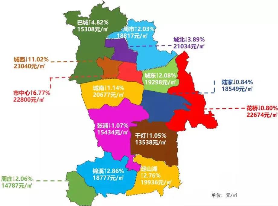 六：浅谈环沪市场之苏州市昆山