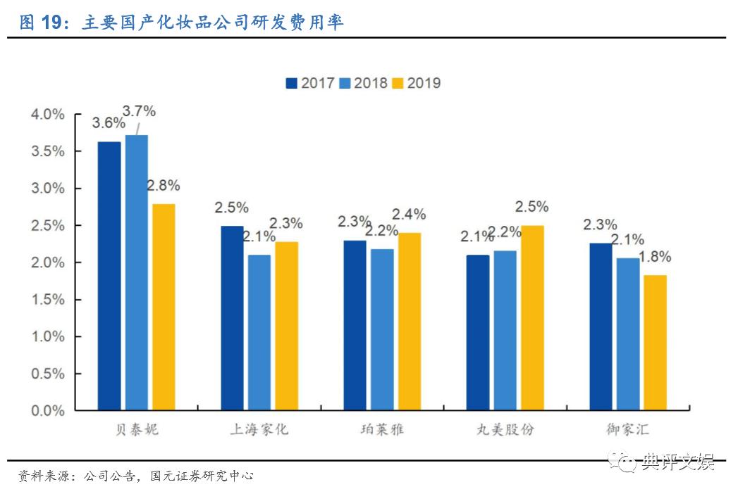 化妆品行业洞察,化妆品行业数据分析报告中研普华
