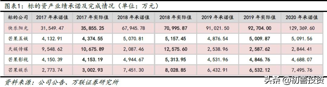 兴风作浪的姐姐小说,兴风作浪的姐姐们有哪些明星