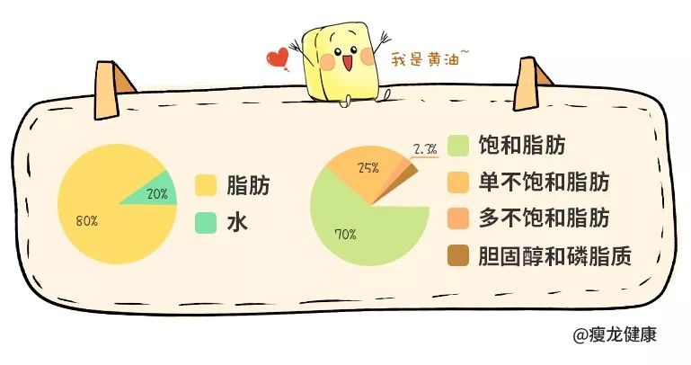 吃黄油有什么功效,吃黄油有什么效果