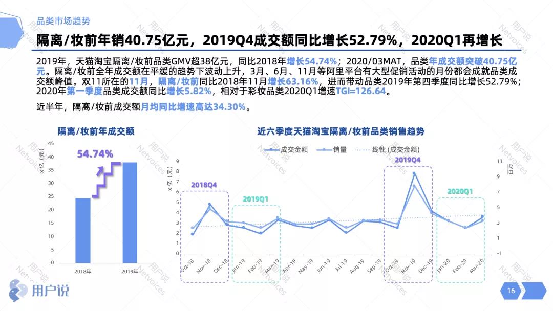 geoskincare纽西之谜b5100ml,2款超级爆品