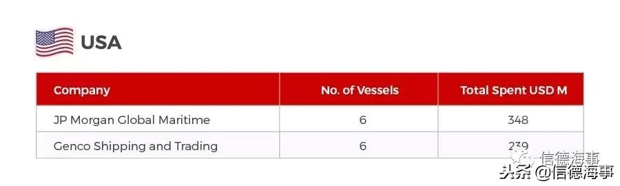 2018全球船舶市场,2019船舶市场