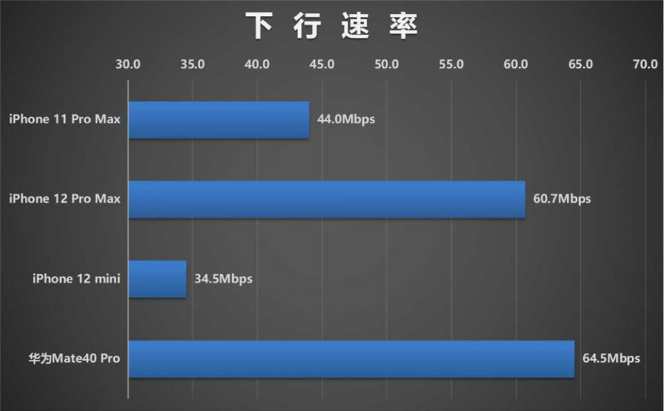 华为对比苹果手机信号谁较好,哪一款手机可以和华为比信号