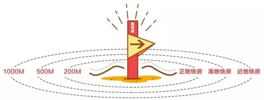 地铁21号线附近有哪些楼盘,2号线哪个地铁盘最好