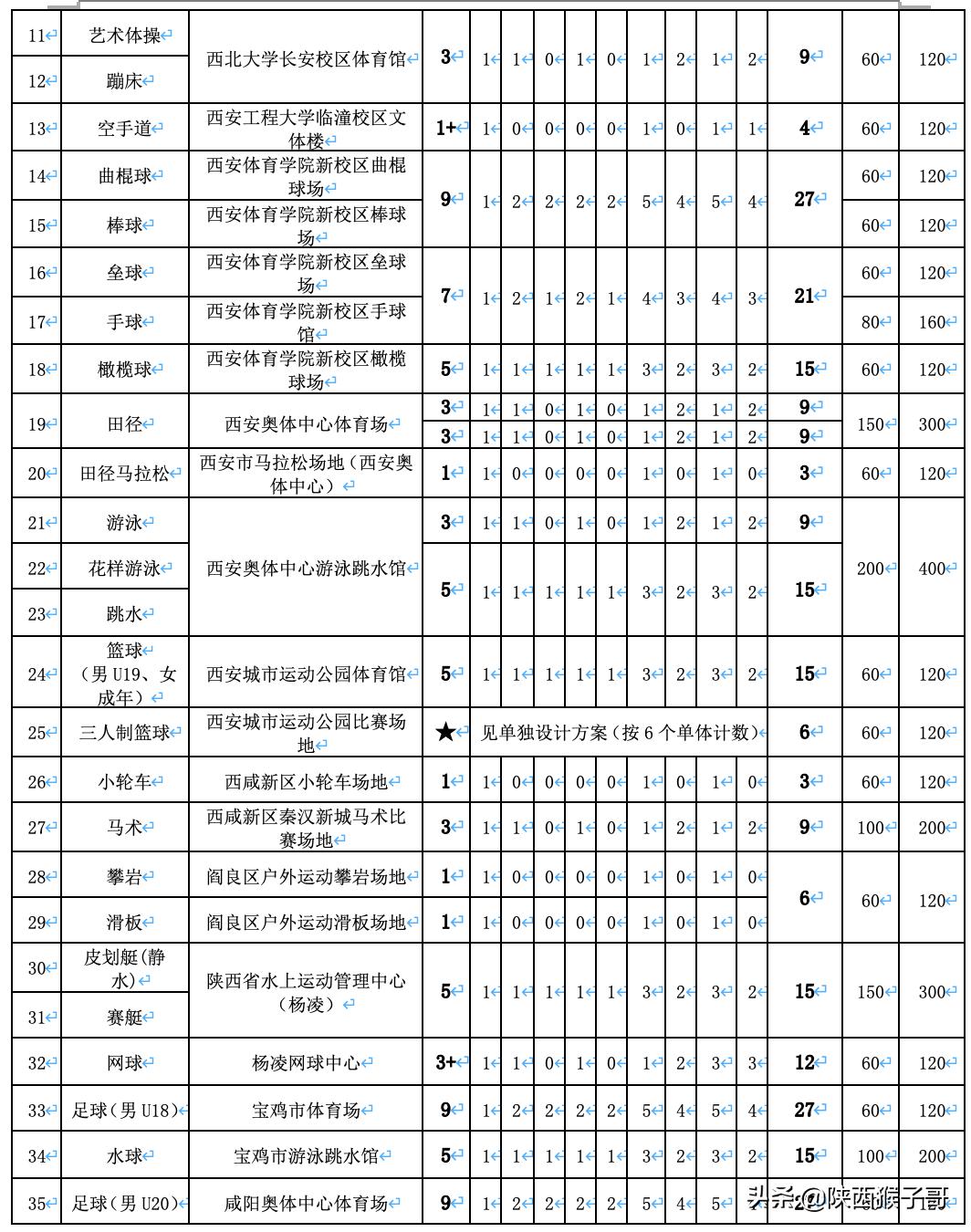 陕西｜85万元：十四运会颁奖台、颁奖地毯、颁奖托盘制作采购项目