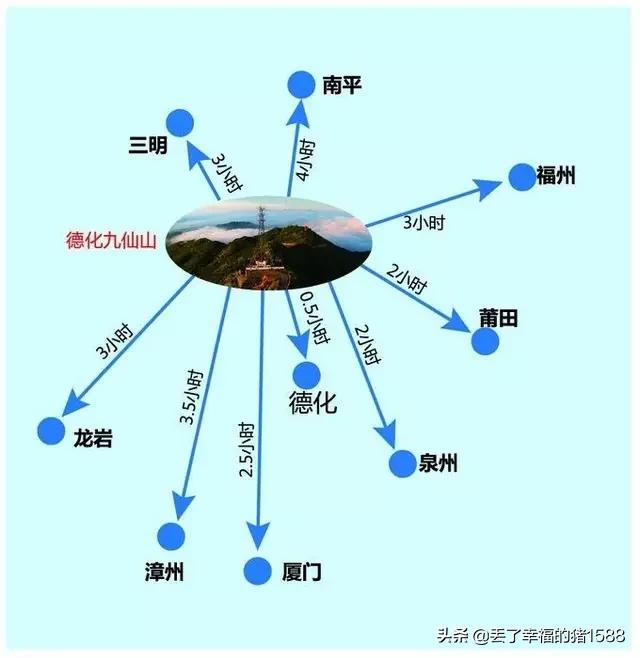 德化九仙山怎么免费进去,德化县九仙山旅游攻略