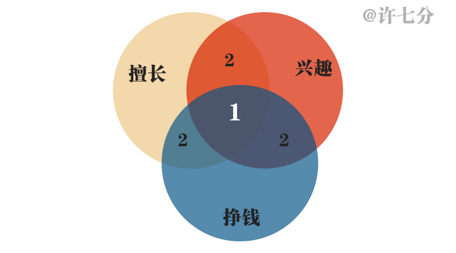 30岁什么都不会怎么样才能赚大钱,30岁没有工作不知道做什么怎么办
