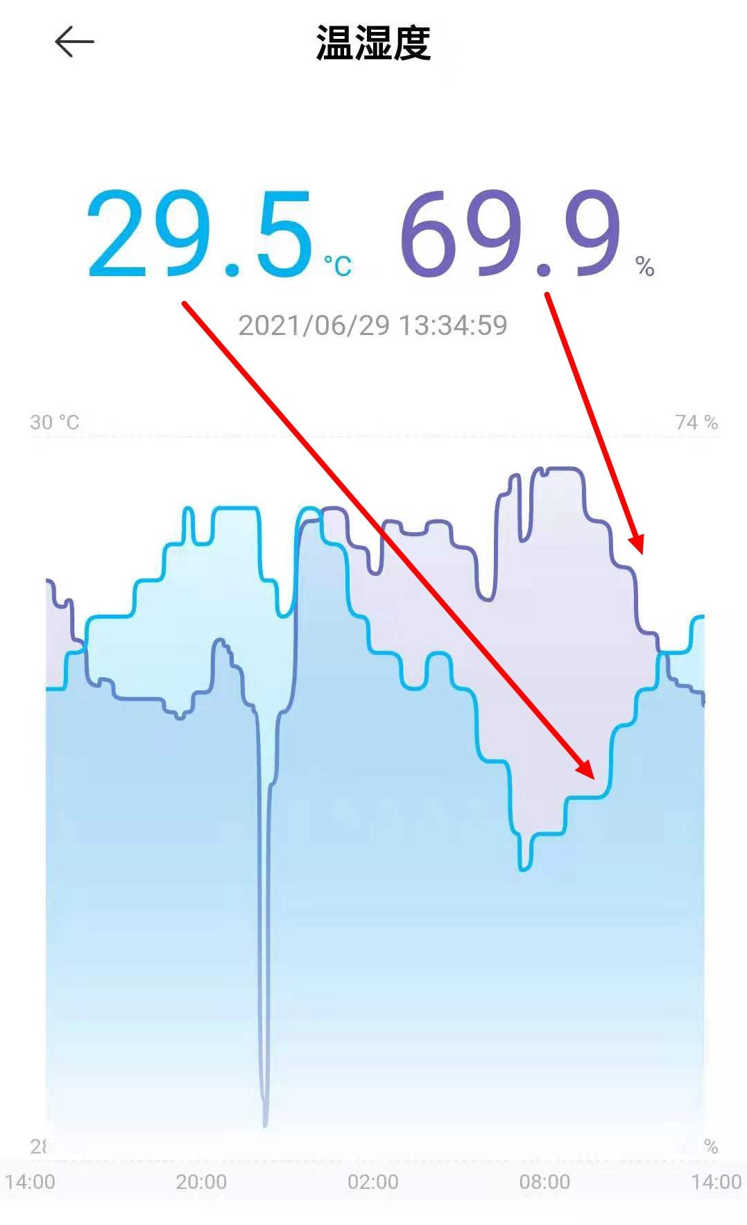 做一个占地17㎡的干燥箱吧——伊岛D15*湿机除**开箱及性能测试