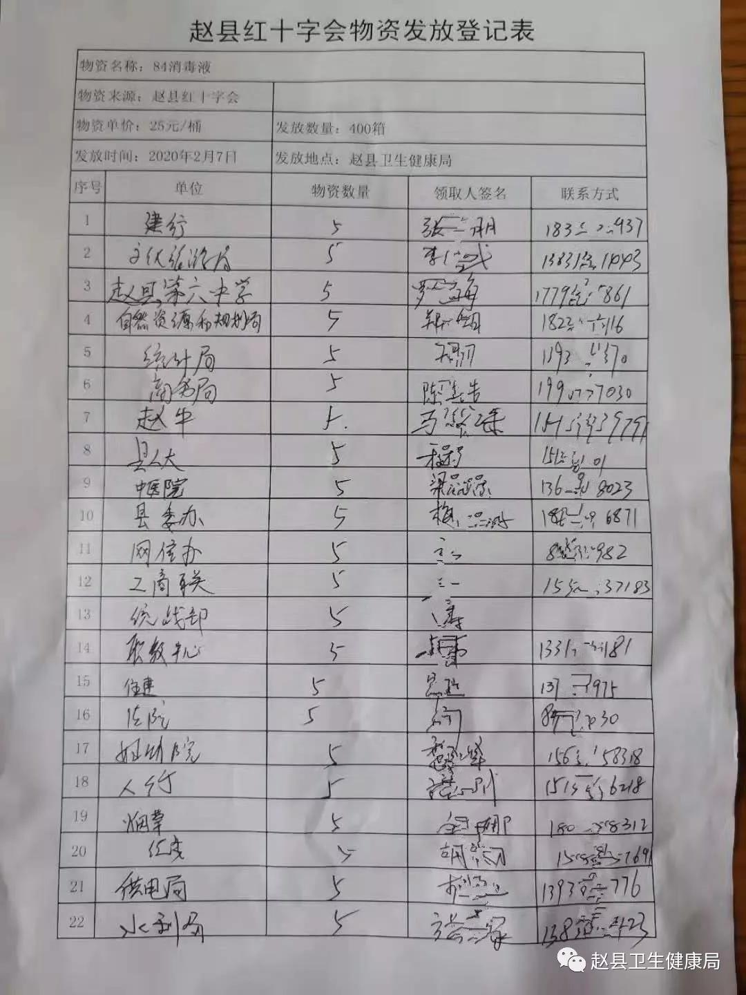 河北红十字会接收捐款明细,枣强红十字会收捐明细