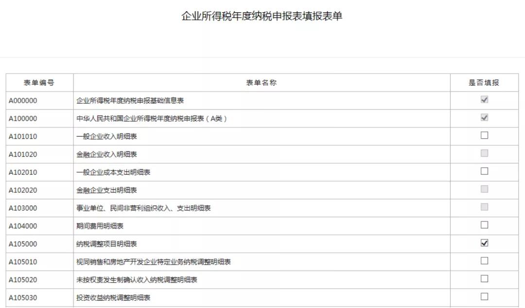 截止5月22日，会计需要做的扣除比例、申报详细操作都在这儿了