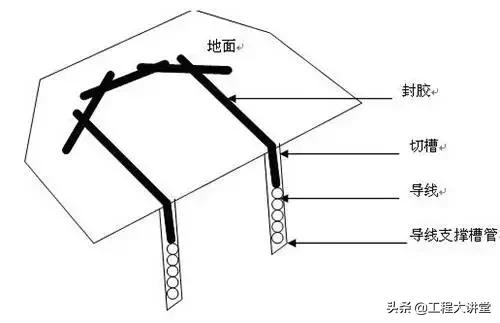 地感线圈埋设深度10厘米,地感线圈埋设方法