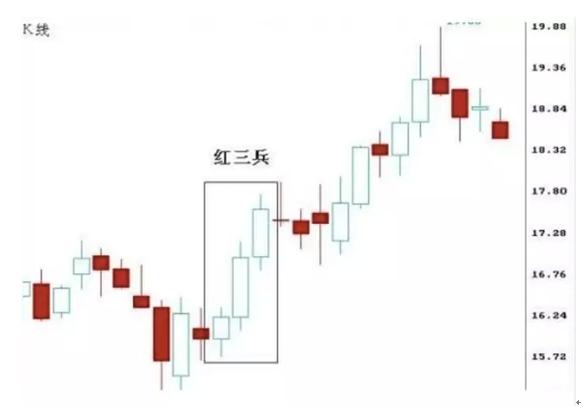 如何看懂股票k线图市盈率,今日黄金金价走势图k线怎么看懂