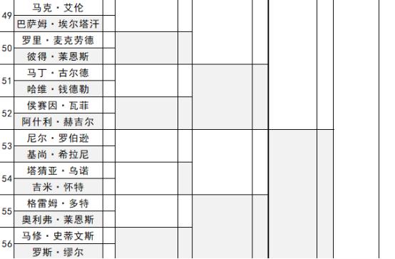 2024年斯诺克英锦赛最新比赛结果,诺斯克2023苏格兰公开赛