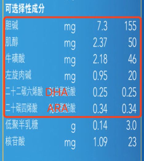 100多的奶粉和200多的奶粉的区别,一样的奶粉价格为什么差那么多