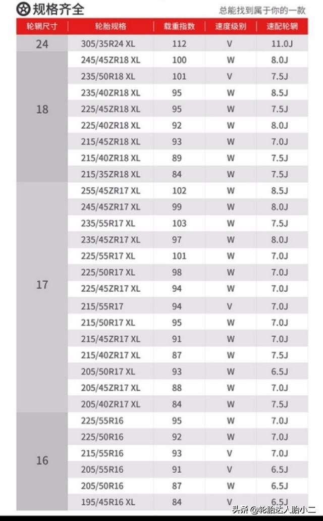正品朝阳品牌轮胎,森麒麟轮胎和朝阳轮胎哪个质量好