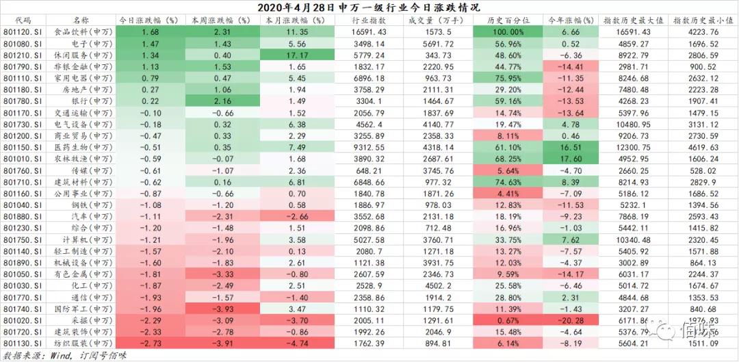 有利润就有现金流吗,有利润才有股息的投资回报