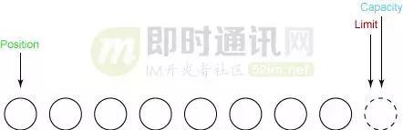 史上最强JavaNIO入门：担心从入门到放弃的，请读这篇