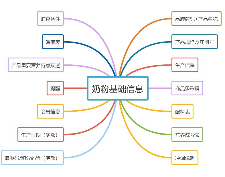 奶粉喂养宝宝不长肉是什么原因,宝宝奶粉量够就是不长肉