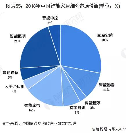 2020年可能爆发的20大行业现状和前景分析