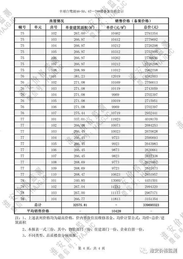 淮安云梦清河二期多少钱一平方,淮安云梦清河二手房价格