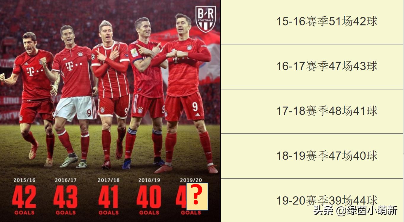 莱万多夫斯基人物志,莱万巨星之路完整版视频