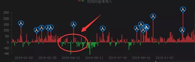 配股的复牌当日会显示出来吗,配股复牌后多久到账