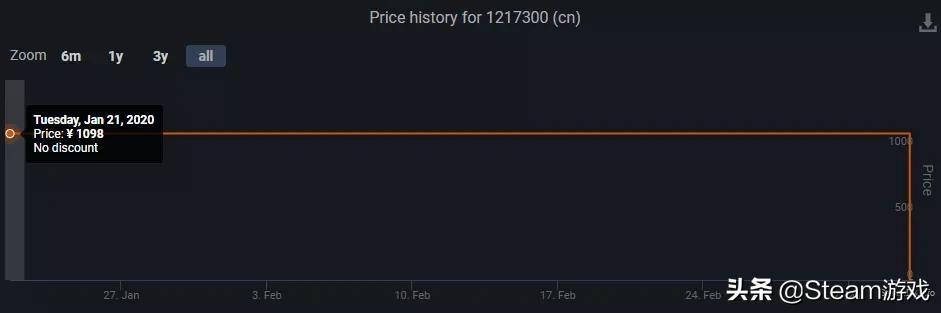 steam即将下架的免费游戏,6元游戏steam