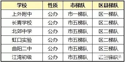 上海教育占比,上海教育资源最好为啥分数线低