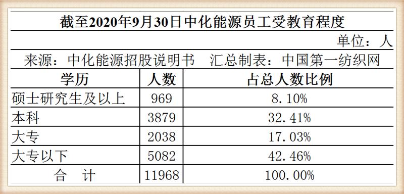 中化泉州乙烯扩建项目,280亿百万吨乙烯项目